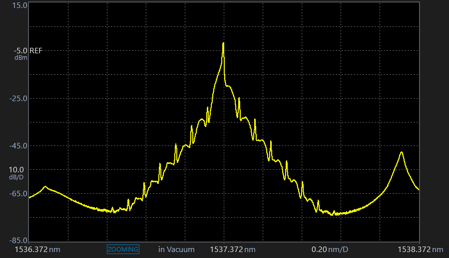 AQ6380 Optical Spectrum Analyzer High Wavelength Resolution | Yokogawa Test&Measurement