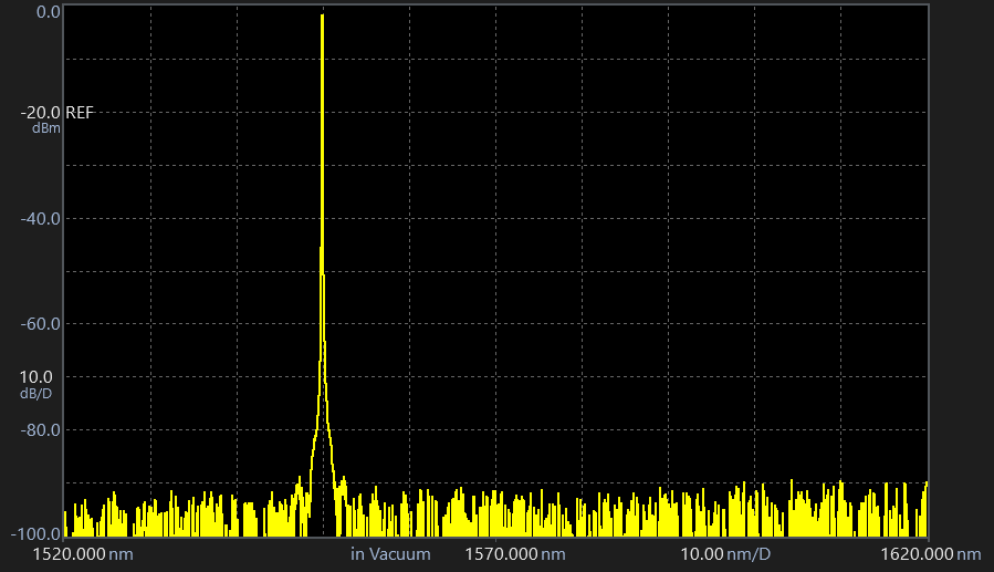 AQ6380 Optical Spectrum Analyzer Stray Light Suppression | Yokogawa Test&Measurement