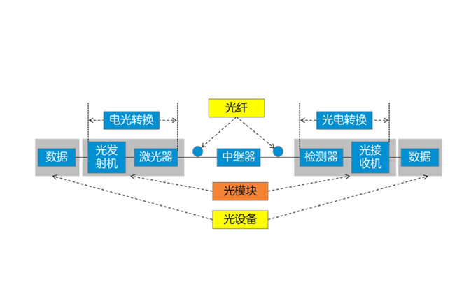 中國信通院與移動網(wǎng)絡(luò)質(zhì)量領(lǐng)航方陣聯(lián)合發(fā)布《全國移動網(wǎng)絡(luò)質(zhì)量監(jiān)測報(bào)告》（第3期）