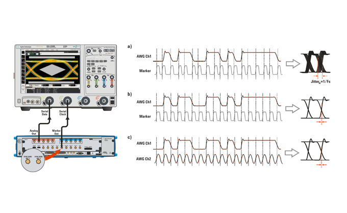 M8195A keysight 是德 65 GSa/s 任意波形發(fā)生器-美佳特科技